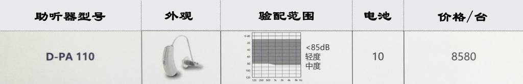 丹麦唯听D-PA-110价格表