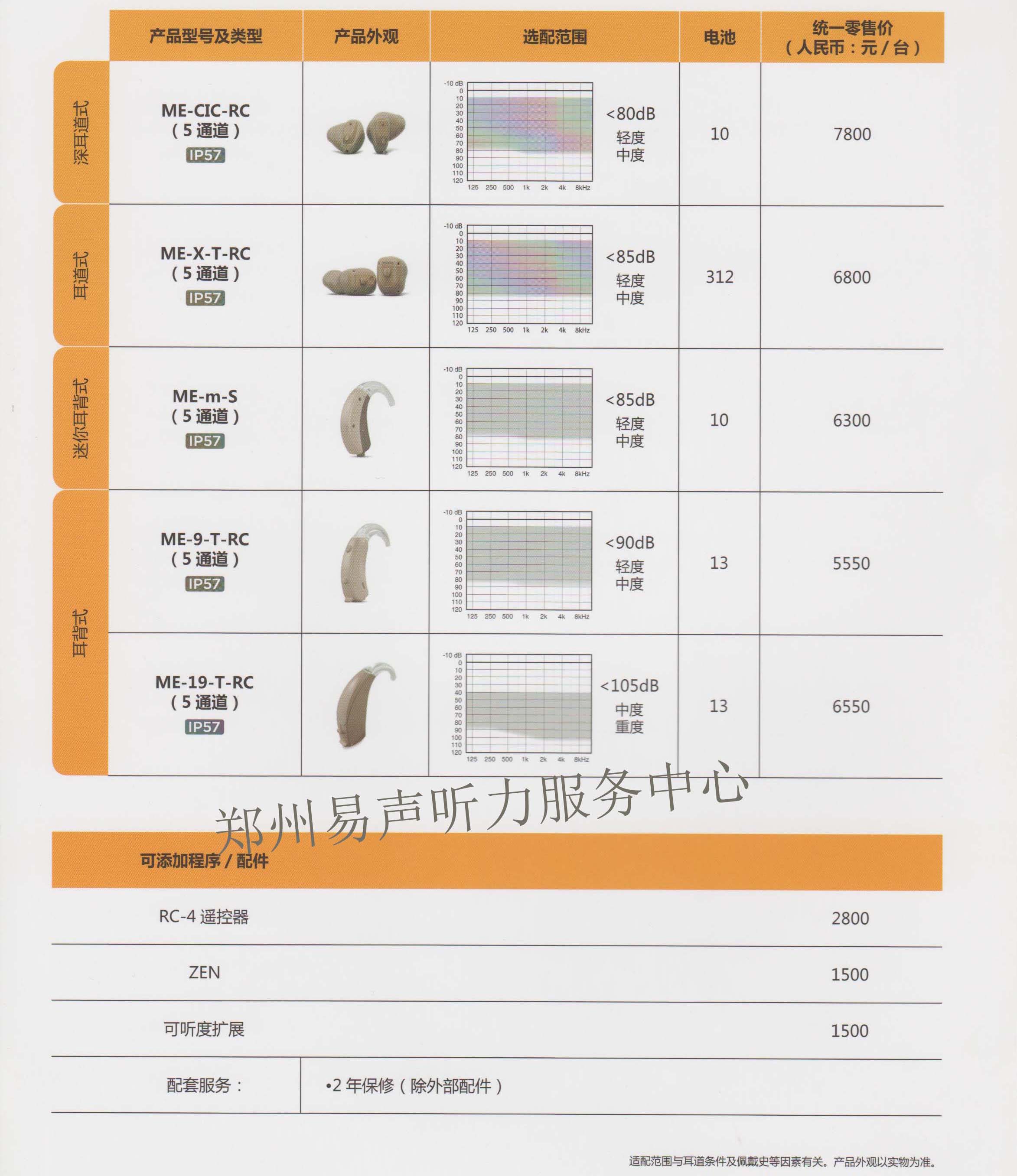 丹麦唯听助听器MENU 5