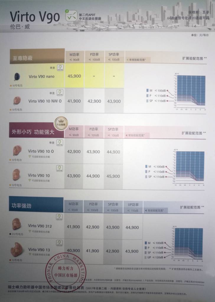 瑞士峰力伦巴●威耳内式助听器Virto V90 价格表