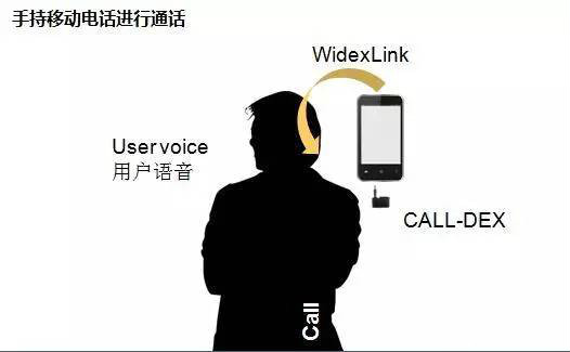 丹麦唯听智能互联CALL-DEX
