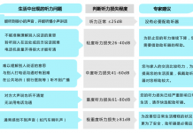 判断是否需要助听器