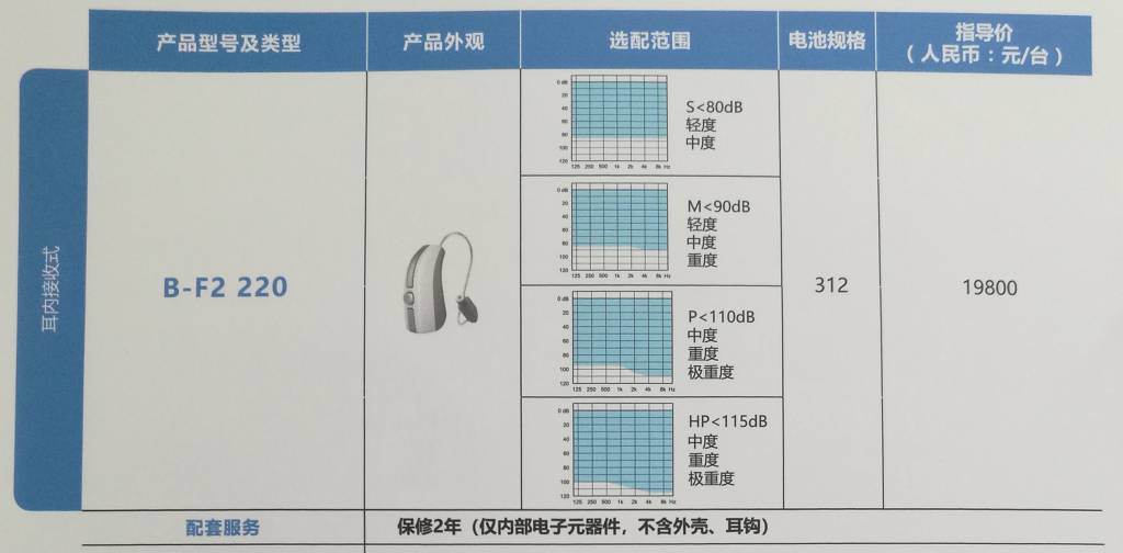 丹麦助听器铂越220价格