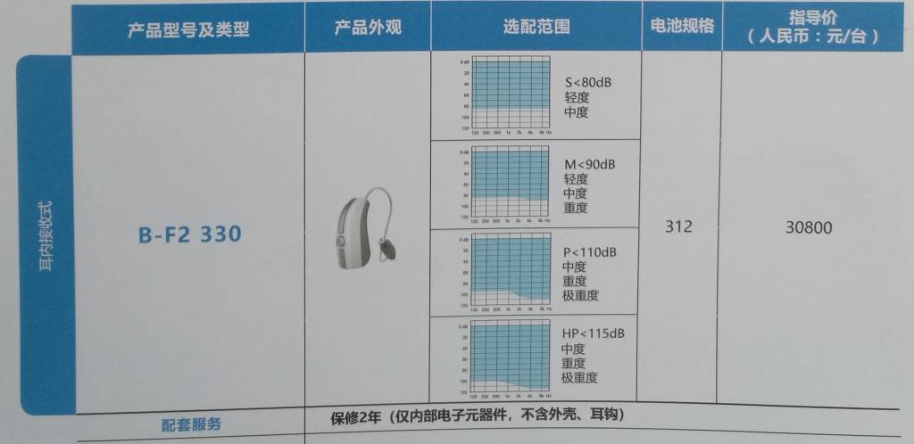 丹麦助听器铂越330价格