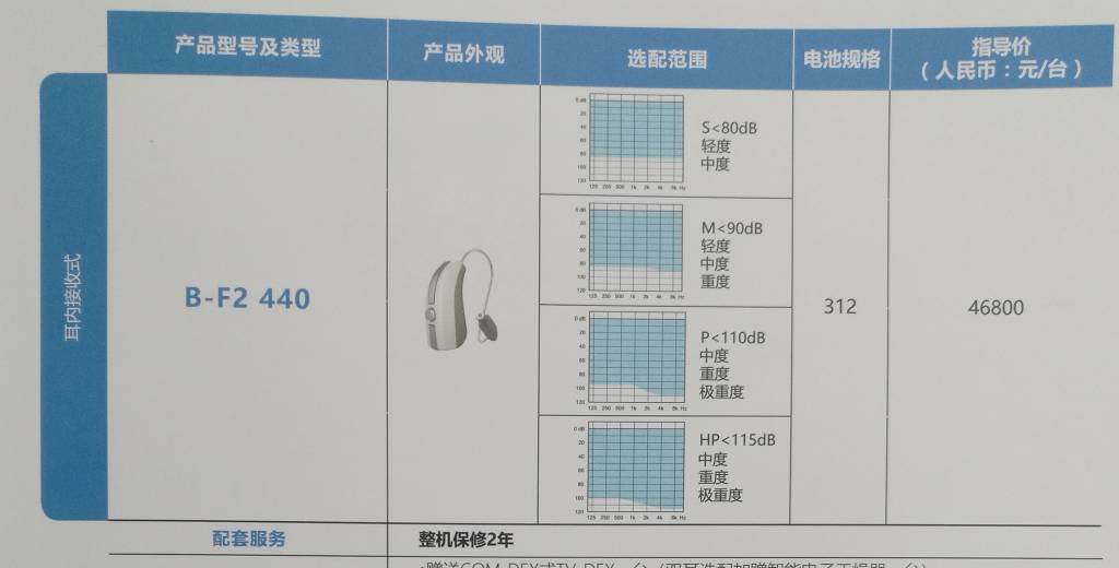 丹麦助听器铂越440价格