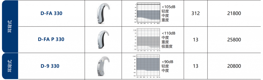 唯听助听器梦想330价格