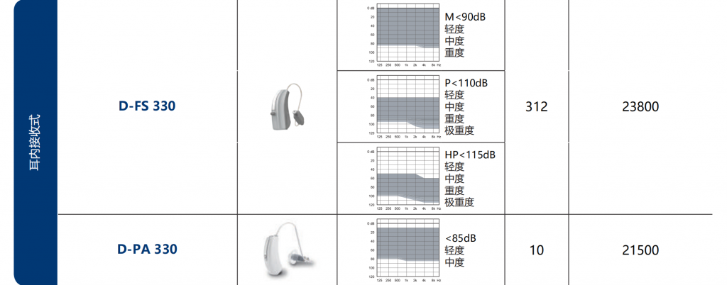 唯听助听器梦想330价格