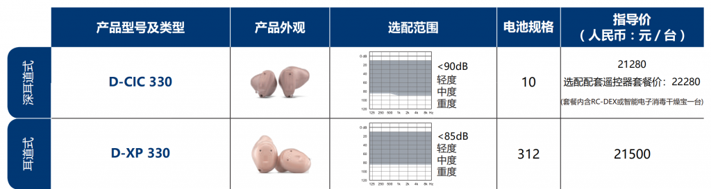 唯听助听器梦想330价格