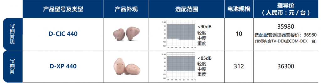 唯听助听器梦想440耳内机价格