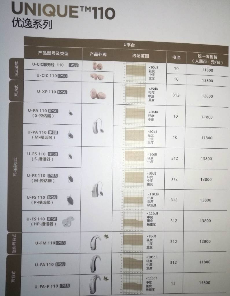 丹麦唯听助听器优逸110价格