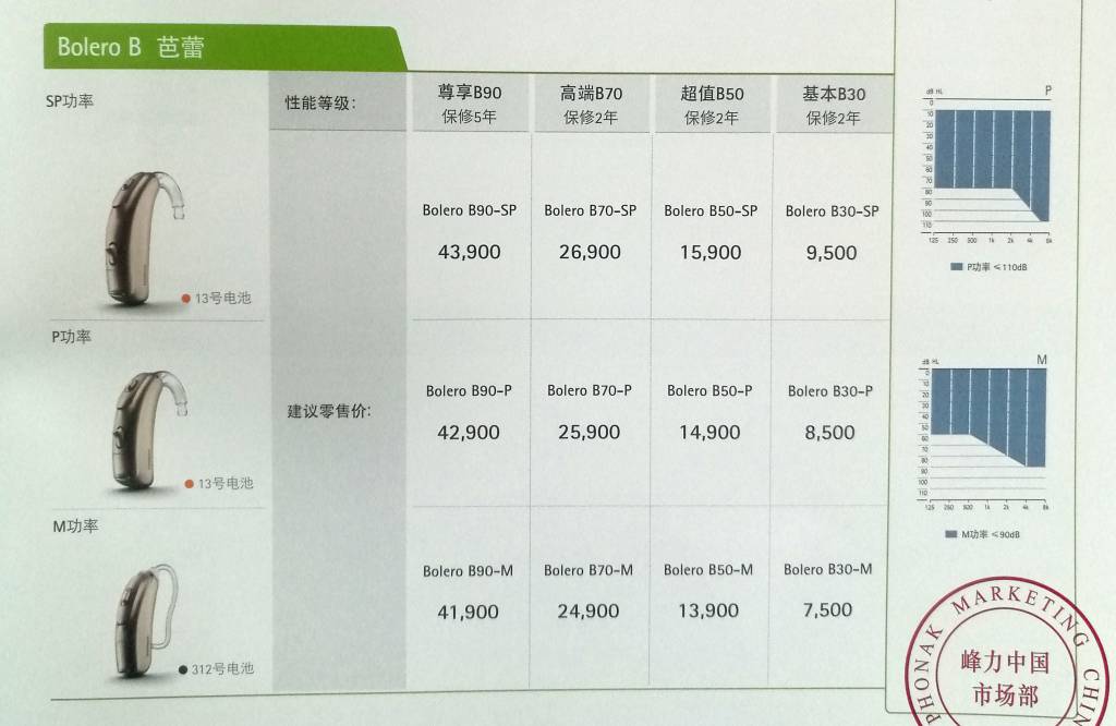 峰力芭蕾助听器Bolero™ B