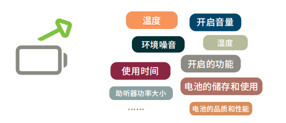 影响电池使用寿命的因素