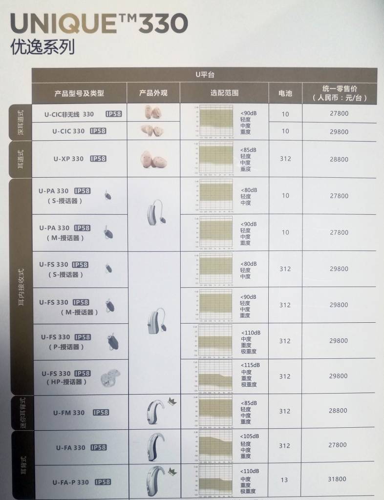 丹麦唯听助听器330价格表