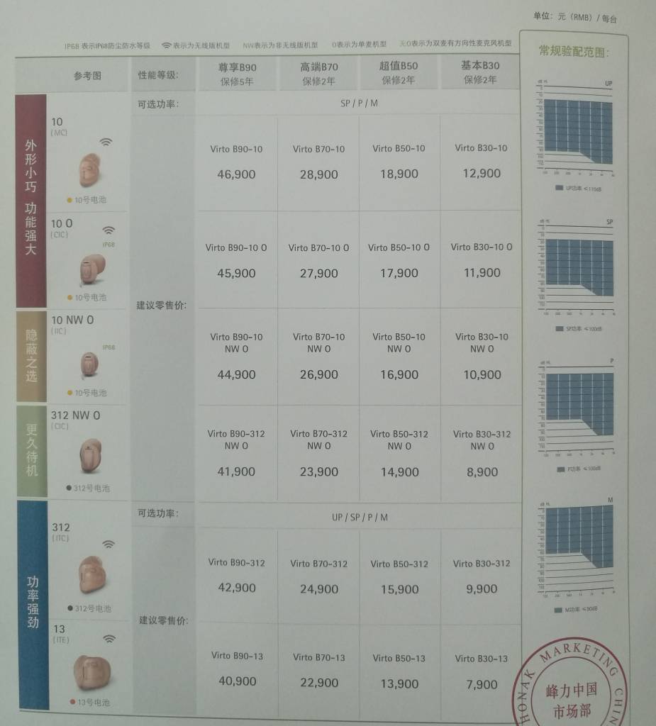 云图系列助听器价格