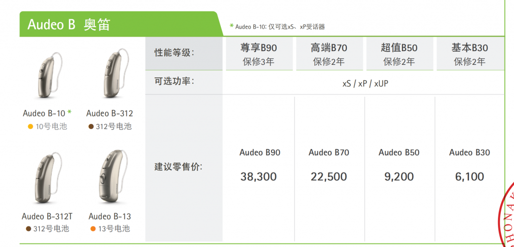 峰力助听器奥笛系列Audeo B价格