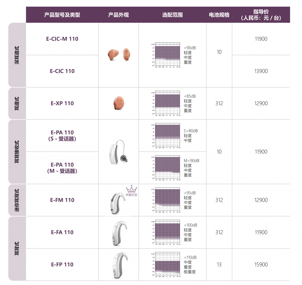evoke智擎110助听器价格表
