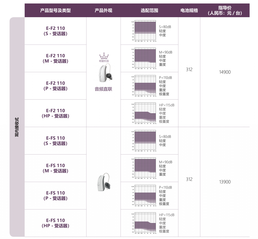 evoke智擎110助听器价格表