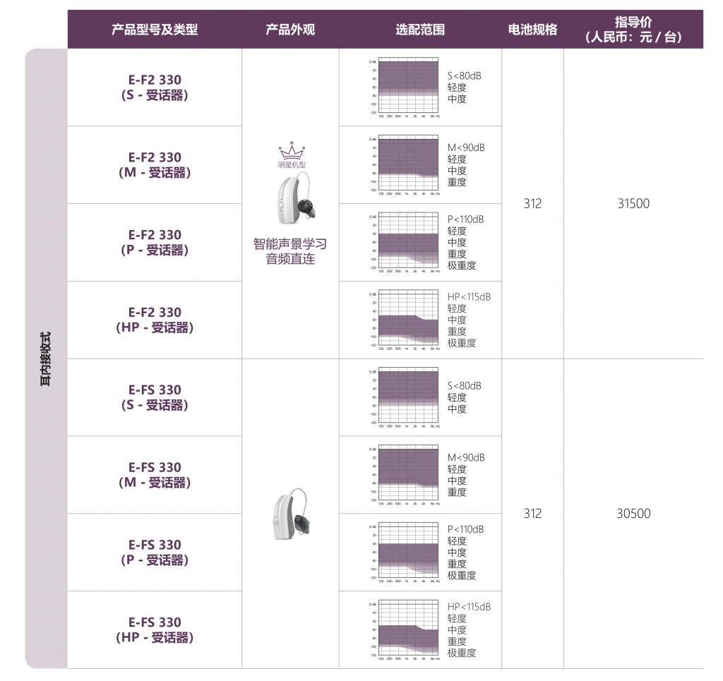 唯听助听器智擎330价格