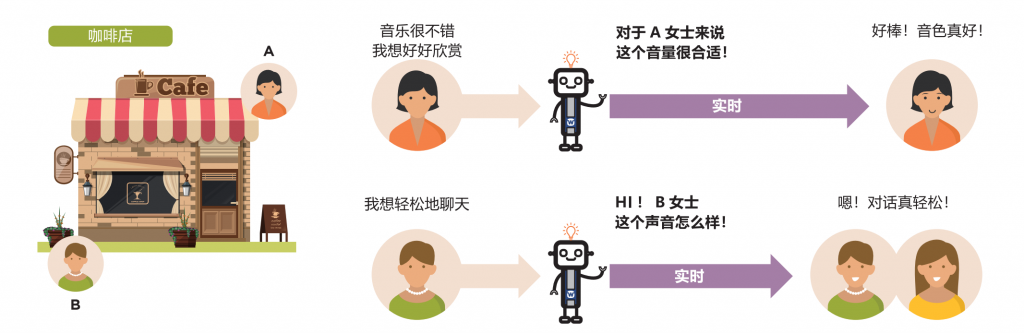 唯听助听器智擎系列