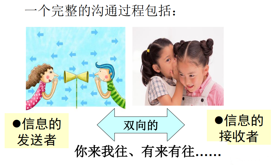 完整的沟通过程