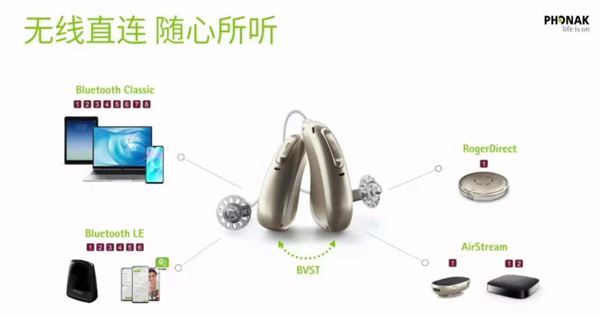 峰力助听器奥笛天朗系列