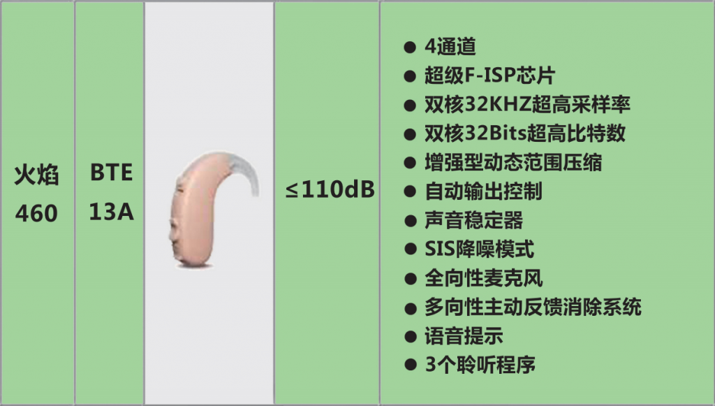 火焰助听器性能优势