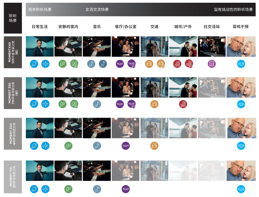 MOMENT极声助听器声音场景分类