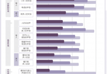 双耳选配助听器的聆听效果对比