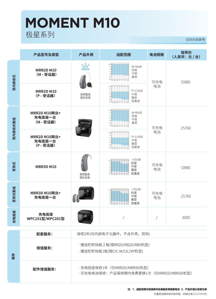 丹麦唯听助听器极星系列价格表