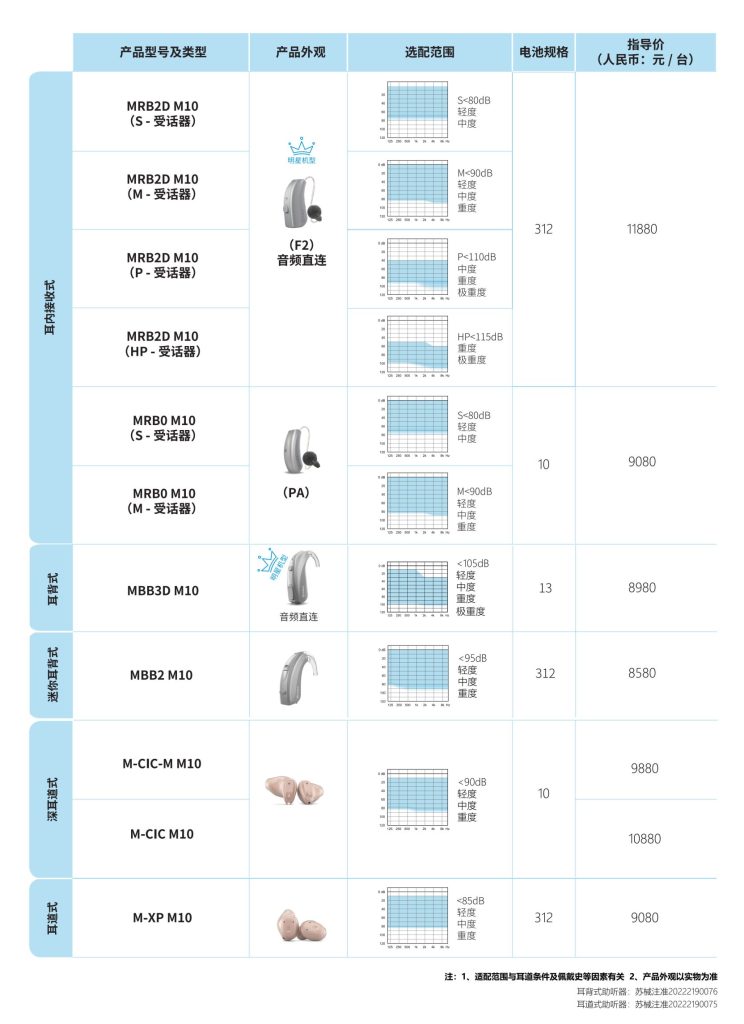 丹麦唯听助听器极星系列价格表
