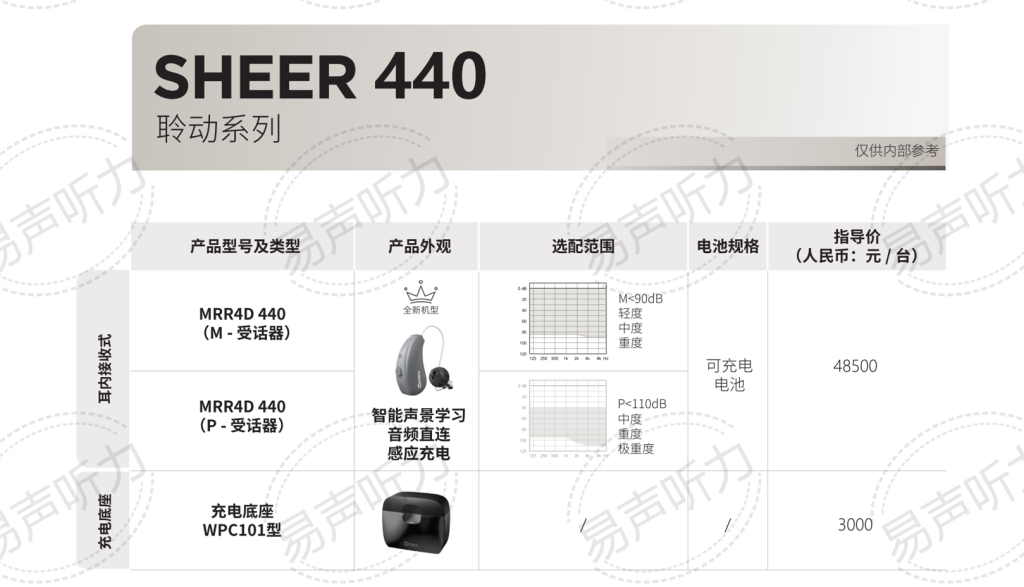 丹麦唯听聆动助听器440价格单
