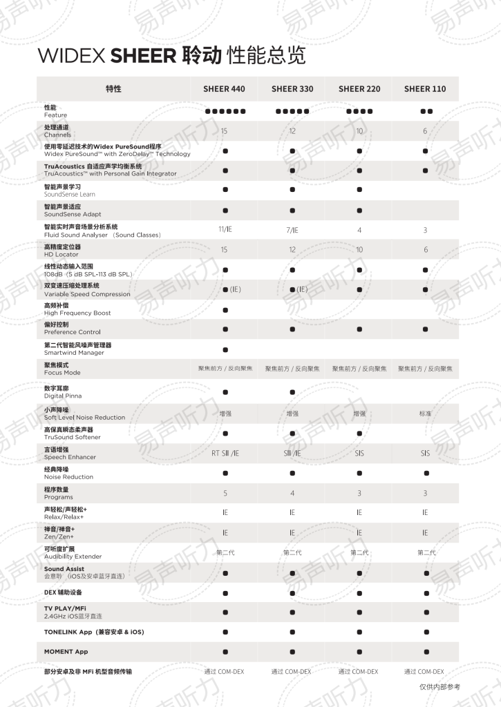 丹麦唯听助听器SHEER聆动性能参数